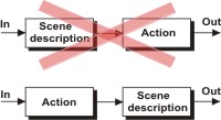 Action-description sequence